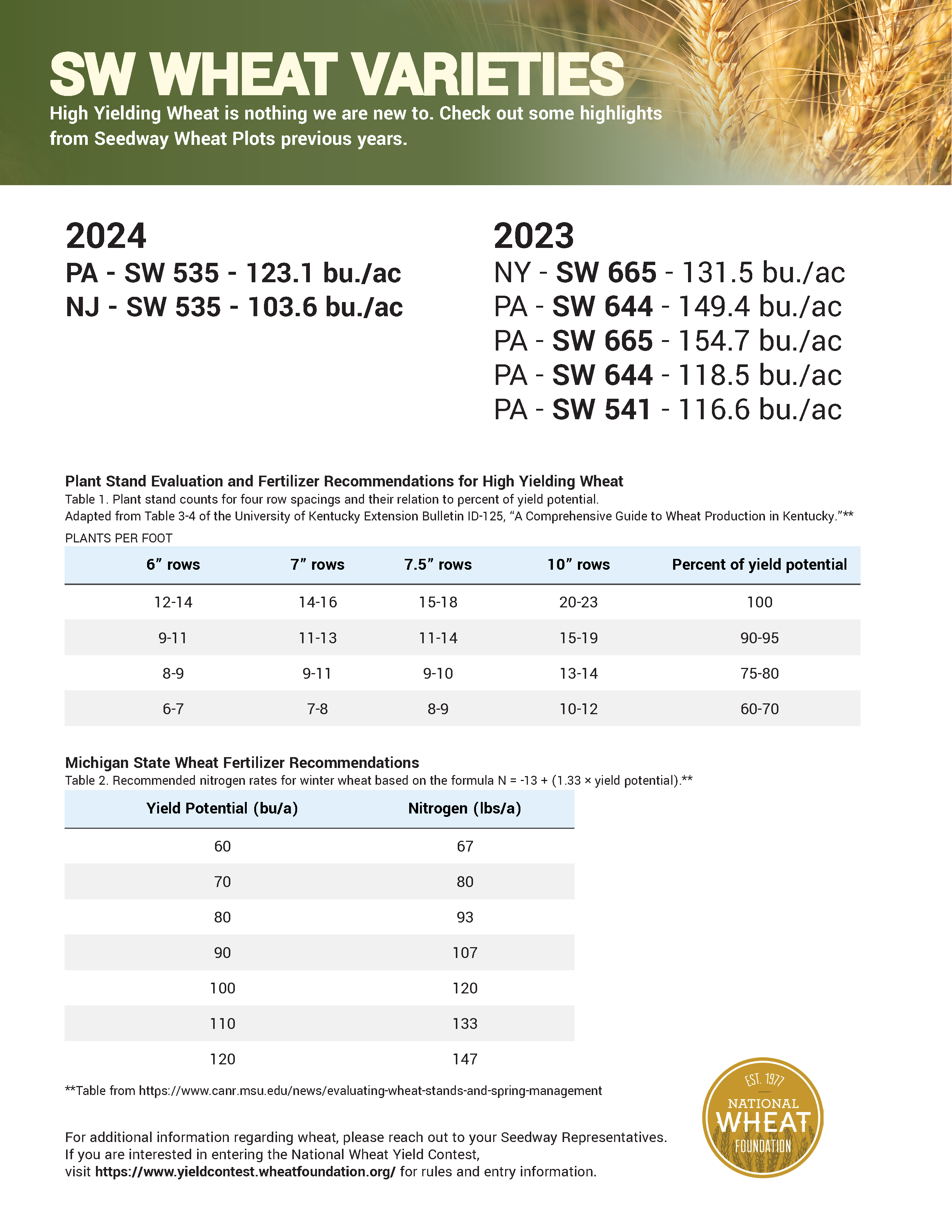 SW 665 (Previously named SW 65SR) - Image 3